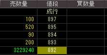 ＳＦＣＧ（８５９７）上場廃止発表後２００９年２月２４日気配値