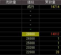 ＳＢＩフューチャーズ（８７３５）上場廃止発表後２００９年４月２８日気配値