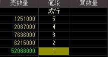 ニチモ（８８３９）上場廃止発表後２００９年２月１６日気配値