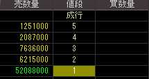 ニチモ（８８３９）上場廃止発表後２００９年２月１６日気配値