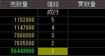 ニチモ（８８３９）上場廃止発表後２００９年２月１７日気配値