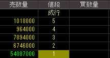 ニチモ（８８３９）上場廃止発表後２００９年２月１８日気配値