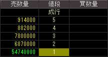 ニチモ（８８３９）上場廃止発表後２００９年２月１９日気配値