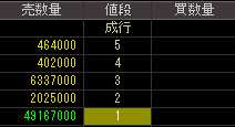 ニチモ（８８３９）上場廃止発表後２００９年２月２７日気配値