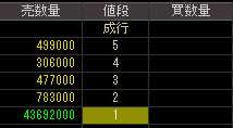 ニチモ（８８３９）上場廃止発表後２００９年３月１０日気配値