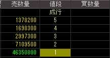 ダイア建設（８８５８）上場廃止発表後２００９年１月５日気配値