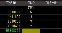 ダイア建設（８８５８）上場廃止発表後２００９年１月６日気配値