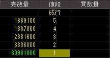 ダイア建設（８８５８）上場廃止発表後２００９年１月８日気配値