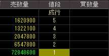 ダイア建設（８８５８）上場廃止発表後２００９年１月９日気配値