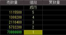ダイア建設（８８５８）上場廃止発表後２００９年１月１３日気配値