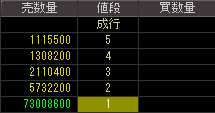 ダイア建設（８８５８）上場廃止発表後２００９年１月１３日気配値