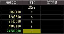 ダイア建設（８８５８）上場廃止発表後２００９年１月１４日気配値