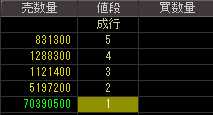 ダイア建設（８８５８）上場廃止発表後２００９年１月１５日気配値