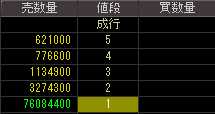 ダイア建設（８８５８）上場廃止発表後２００９年１月１９日気配値