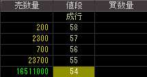 日本綜合地所（８８７８）上場廃止発表後２００９年２月６日気配値