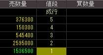 日本綜合地所（８８７８）上場廃止発表後２００９年３月５日気配値