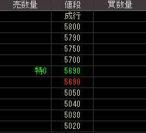 クリード（８８８８）上場廃止発表後２００９年１月１４日気配値