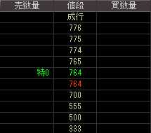 パシフィックホールディングス（８９０２）上場廃止発表後２００９年３月１２日気配値