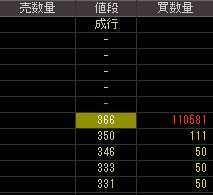 パシフィックホールディングス（８９０２）上場廃止発表後２００９年３月３１日気配値