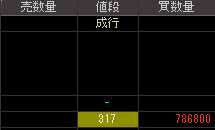 やすらぎ（８９１９）上場廃止発表後２００９年１１月３０日気配値