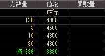 ライフステージ（８９９１）上場廃止発表後２００９年５月１日気配値