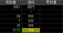 ライフステージ（８９９１）上場廃止発表後２００９年５月２８日気配値