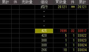 中央運輸（９０５３）上場廃止発表後２００９年５月２７日気配値