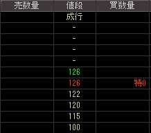 ワンダーテーブル（９１７４）上場廃止発表後２００９年１１月２７日気配値