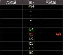 ワンダーテーブル（９１７４）上場廃止発表後２００９年１１月２７日気配値