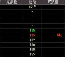 アイ・ロジスティクス（９３２１）上場廃止発表後２００９年２月１６日気配値