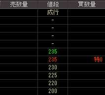 アイ・ロジスティクス（９３２１）上場廃止発表後２００９年２月１７日気配値