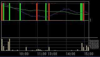トラステックスホールディングス（９３７４）上場廃止発表後２００９年１月２６日５分足チャート
