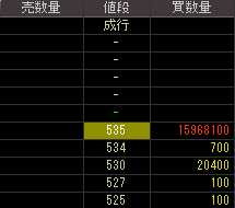 ソラン（９７５０）上場廃止発表後２００９年１１月１１日気配値