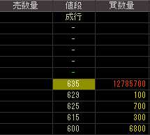 ソラン（９７５０）上場廃止発表後２００９年１１月１２日気配値