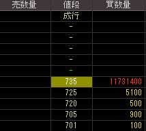 ソラン（９７５０）上場廃止発表後２００９年１１月１３日気配値