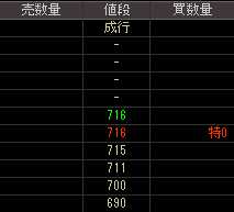 日商エレクトロニクス（９８６５）上場廃止発表後２００９年３月３日気配値