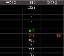 日商エレクトロニクス（９８６５）上場廃止発表後２００９年３月４日気配値