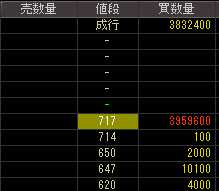 日立プラント建設サービス（１７５１）上場廃止発表後２０１０年４月２８日気配値