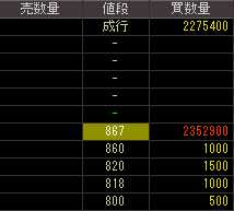 日立プラント建設サービス（１７５１）上場廃止発表後２０１０年４月３０日気配値