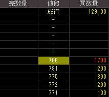 応用医学研究所（２１２３）上場廃止発表後２０１０年１１月１０日気配値画像