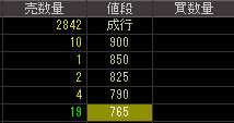 ＴＣＢホールディングス（２３５６）上場廃止発表後２０１０年１０月２５日気配値画像