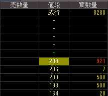 ＴＣＢホールディングス（２３５６）上場廃止発表後２０１０年１１月４日気配値画像