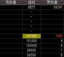 ＪＡＡ（２３９４）上場廃止発表後２０１０年４月１６日気配値