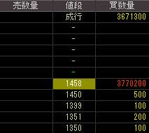 ゴールドパック（２５８９）上場廃止発表後２０１０年１２月１４日気配値画像