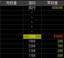 ケイエス冷凍食品（２８８１）上場廃止発表後２０１０年２月１日気配値