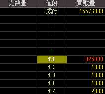 オリエンタル酵母工業（２８９１）上場廃止発表後２０１０年７月３０日気配値