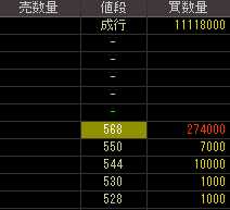 オリエンタル酵母工業（２８９１）上場廃止発表後２０１０年８月２日気配値