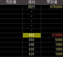 オリエンタル酵母工業（２８９１）上場廃止発表後２０１０年８月３日気配値