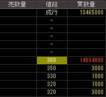 フジフーズ（２９１３）上場廃止発表後２０１０年６月２１日気配値