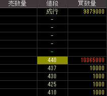 フジフーズ（２９１３）上場廃止発表後２０１０年６月２２日気配値